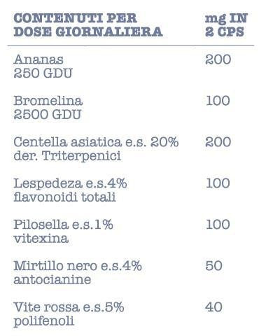 Suplemento Anticelulítico - Fitocell In - Yumibio Espana